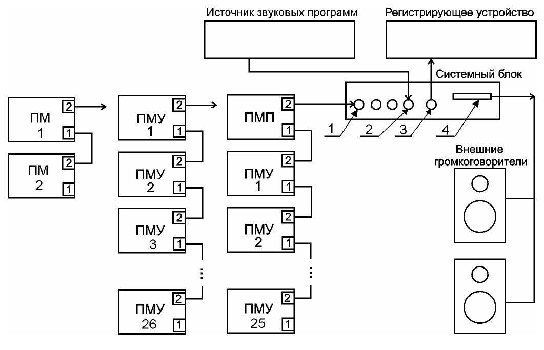 Типовая схема пульта микрофонного ПМ
